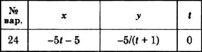 Dievsky V.A. - Solution of task K1 option 24 (K1-24)