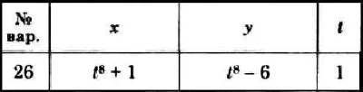 Dievsky V.A. - Solution of task K1 variant 26 (K1-26)