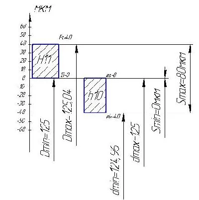 Tasks for mechanics 1-1