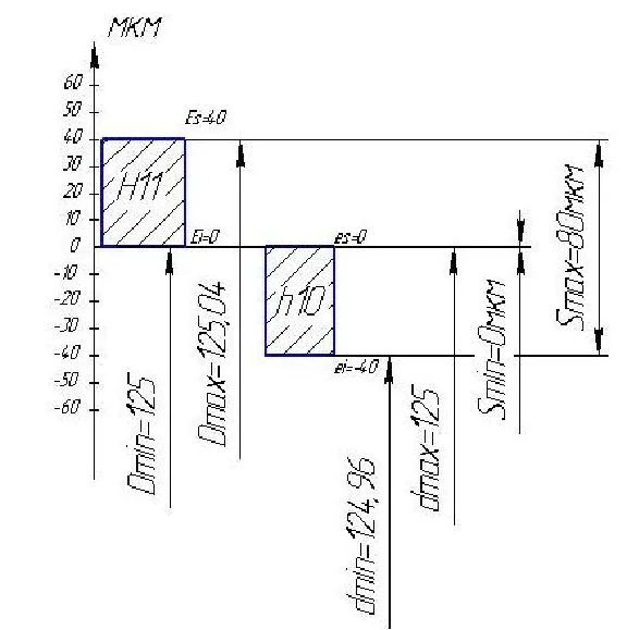 Tasks for mechanics 1-1