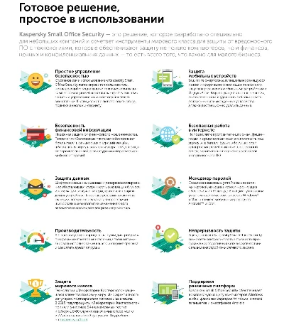 Kaspersky Small Office Security (ПК, моб.устр., сервер)