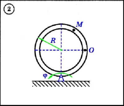 Dievsky V.A. - Solution of task K4 variant 2 (K4-02)