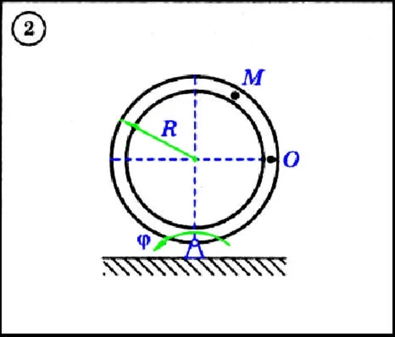 Dievsky V.A. - Solution of task K4 variant 2 (K4-02)