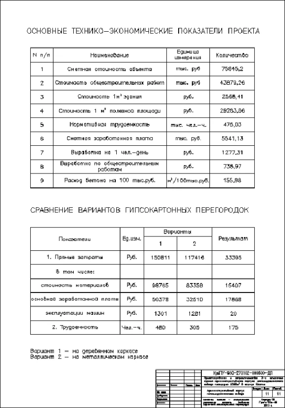 Rostov Electrometallurgical Plant