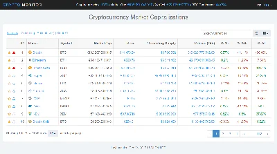 Script for alerts on the course of crypto-currencies to