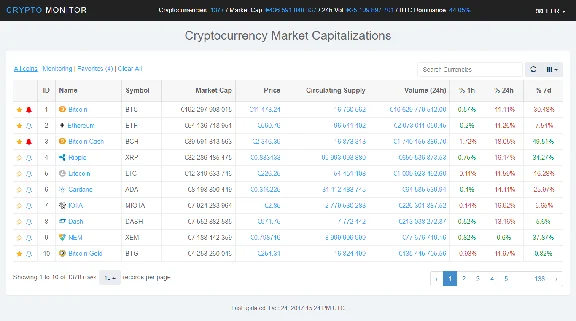 Script for alerts on the course of crypto-currencies to