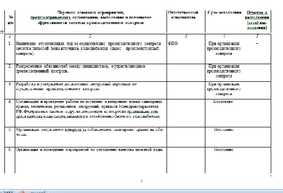 The program of water quality monitoring (well)