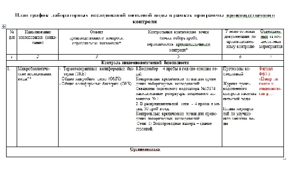 The program of water quality monitoring (well)