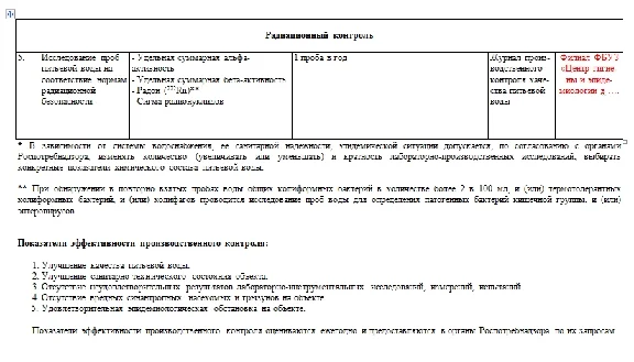 The program of water quality monitoring (well)