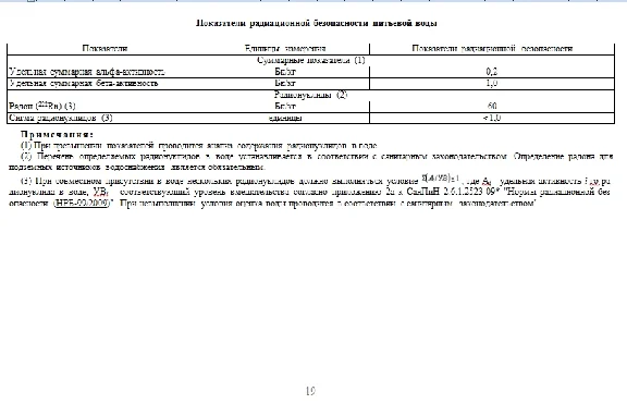 The program of water quality monitoring (well)