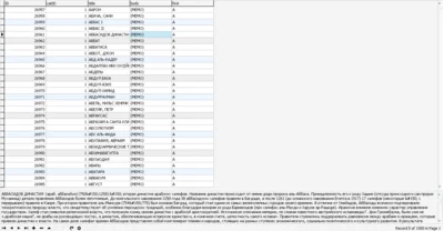 MySQL database encyclopedia of various sciences