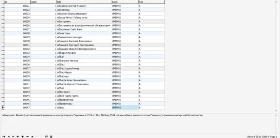 MySQL база данных  российский энциклопедический словарь