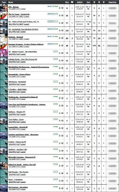 FunkyTorrents.com приглашение - инвайт на FunkyTorrents