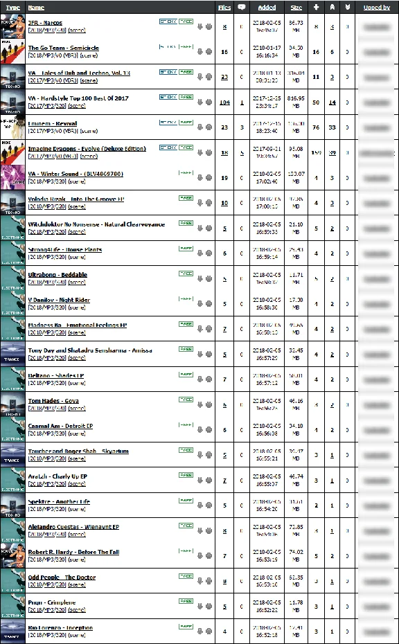 FunkyTorrents.com invitation - invite to FunkyTorrents
