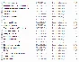 For registrations on sites (text database)