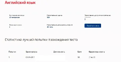 Английский язык.Тест Синергия