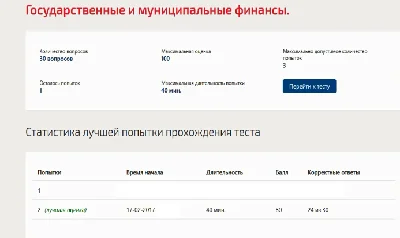 Государственные и муниципальные финансы.Тест Синергия