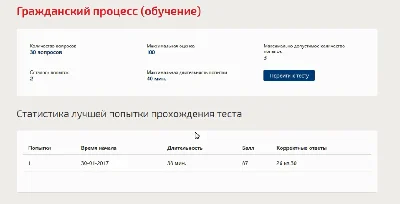 Гражданский процесс.Тест Синергия