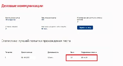 Деловые коммуникации.Тест Синергия