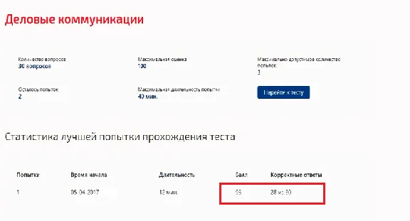 Деловые коммуникации.Тест Синергия