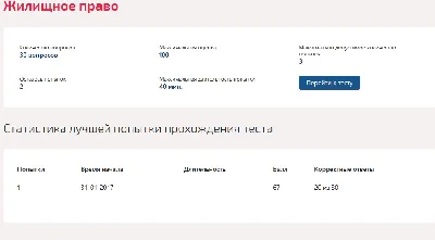 Жилищное право.Тест Синергия