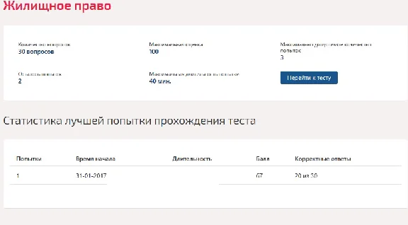 Жилищное право.Тест Синергия