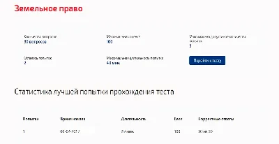 Земельное право.Тест Синергия