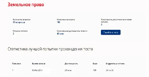 Земельное право.Тест Синергия