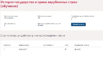 istoriya_gosudarstva_i_prava_zarubegnih_stran