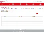 MTS 837F (ZTE MF79). Unlock code (NCK)