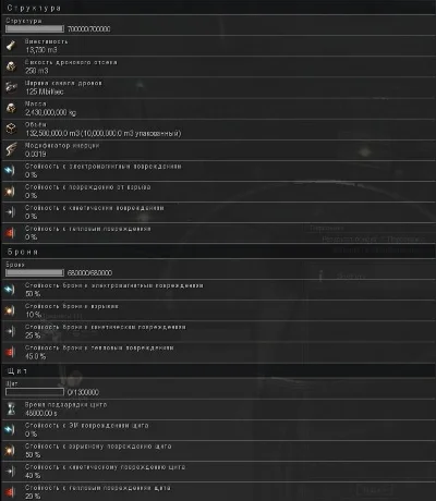 Корабль Leviathan (Caldari Titan)