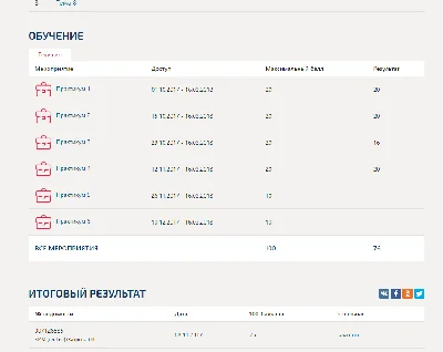 Бизнес-практикум Синергия (Продажи на пальцах)