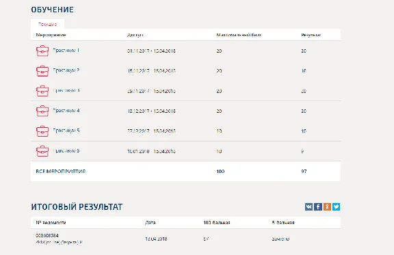 Бизнес-практикум Синергия (Продажи на пальцах) 97баллов