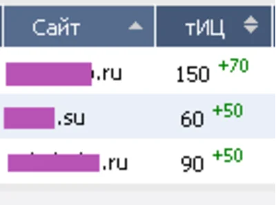 Грамотный фильтр поднятия ТИЦ и ПР  от 21.04.2010