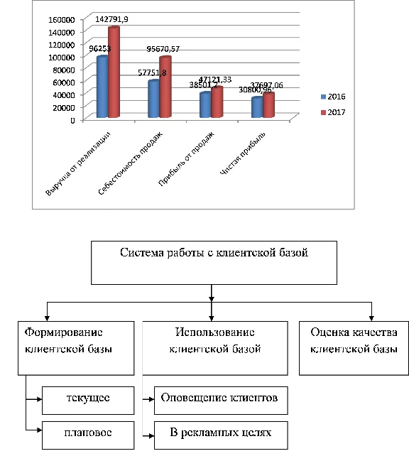 Diploma factors in forming a client base