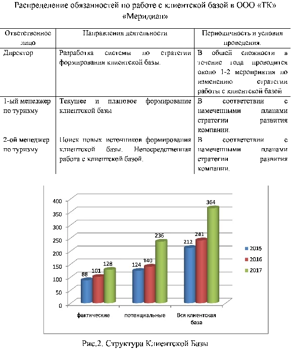 Diploma factors in forming a client base