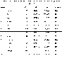 Diploma factors in forming a client base