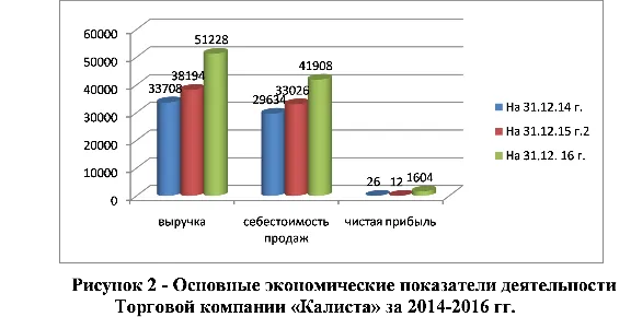Диплом инвентаризация задолженности предприятия