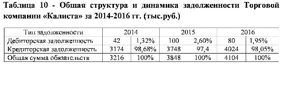 Диплом инвентаризация задолженности предприятия