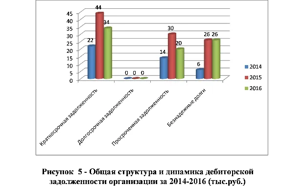 Диплом инвентаризация задолженности предприятия