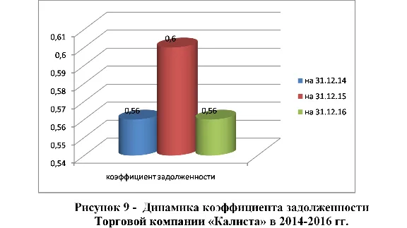 Диплом инвентаризация задолженности предприятия