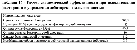 Диплом инвентаризация задолженности предприятия