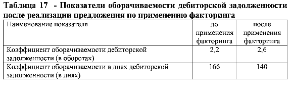 Диплом инвентаризация задолженности предприятия