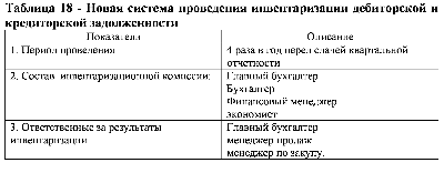 Диплом инвентаризация задолженности предприятия
