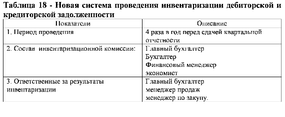 Диплом инвентаризация задолженности предприятия