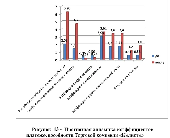 Диплом инвентаризация задолженности предприятия