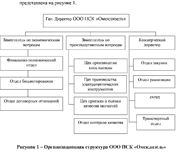 Диплом бюджетирование на предприятии