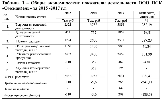 Диплом бюджетирование на предприятии