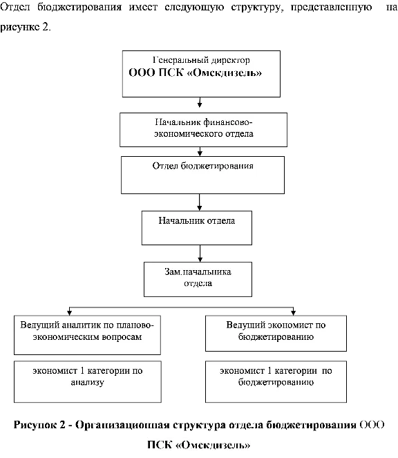 Диплом бюджетирование на предприятии
