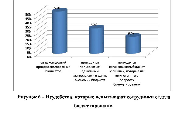Диплом бюджетирование на предприятии